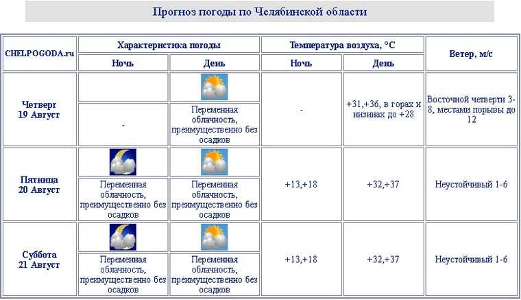 МЧС: экстремальная жара придет в Челябинскую область